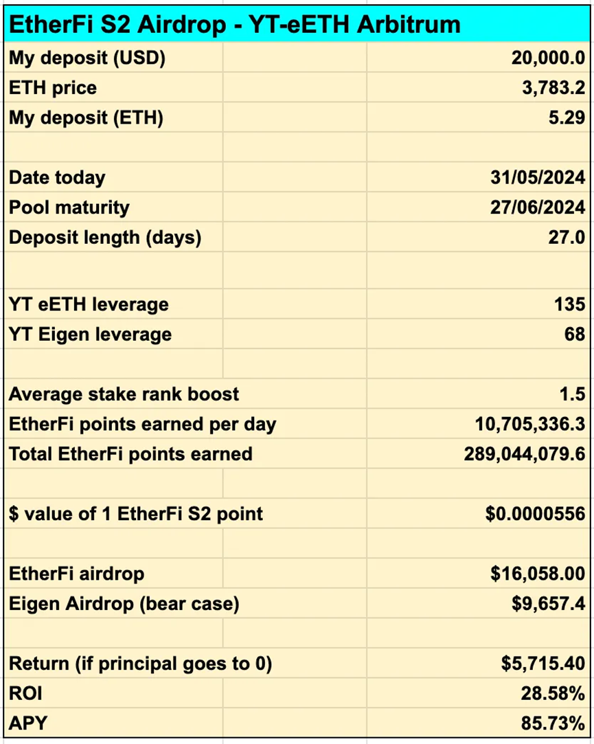 6 月 DeFi 催化剂：空投、收益及Ethena/Etherfi/Karak  第5张