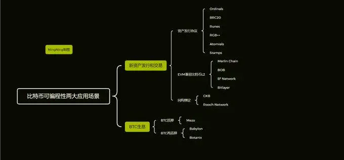 比特币生态的 Pendle？一文读懂 Master Protocol