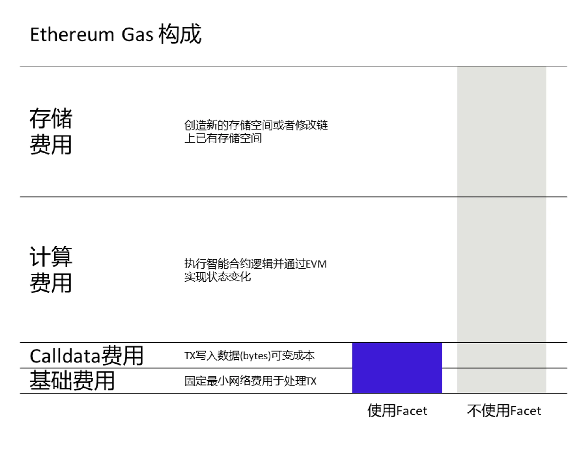 以太坊铭文（Ethscriptions）：一周年回顾与未来展望  第3张