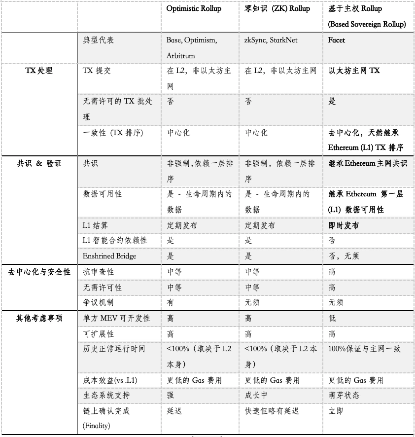 以太坊铭文（Ethscriptions）：一周年回顾与未来展望  第4张