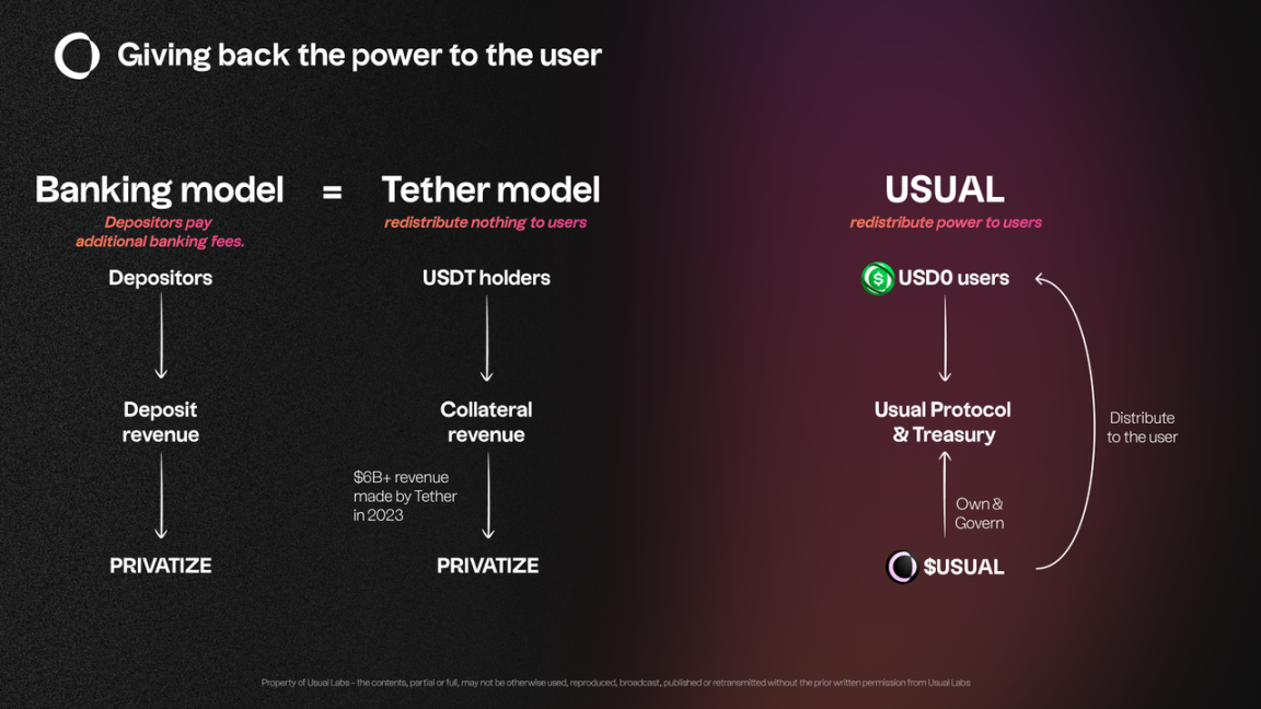 三分钟速读 Usual Protocol：如何构建 RWA 抵押型稳定币 USD0？  第2张