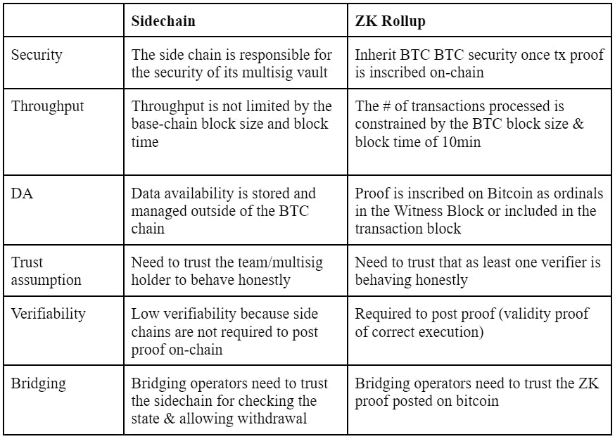 Portal Ventures：对比特币生态的再思考——现状和预测  第1张