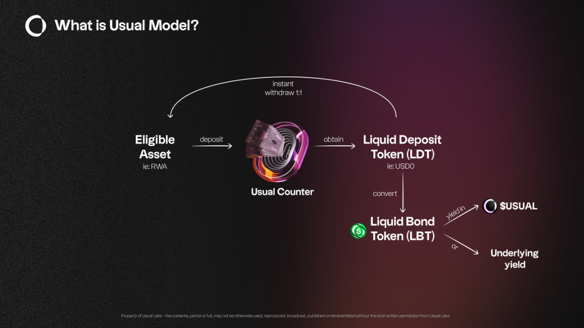 三分钟速读 Usual Protocol：如何构建 RWA 抵押型稳定币 USD0？  第3张