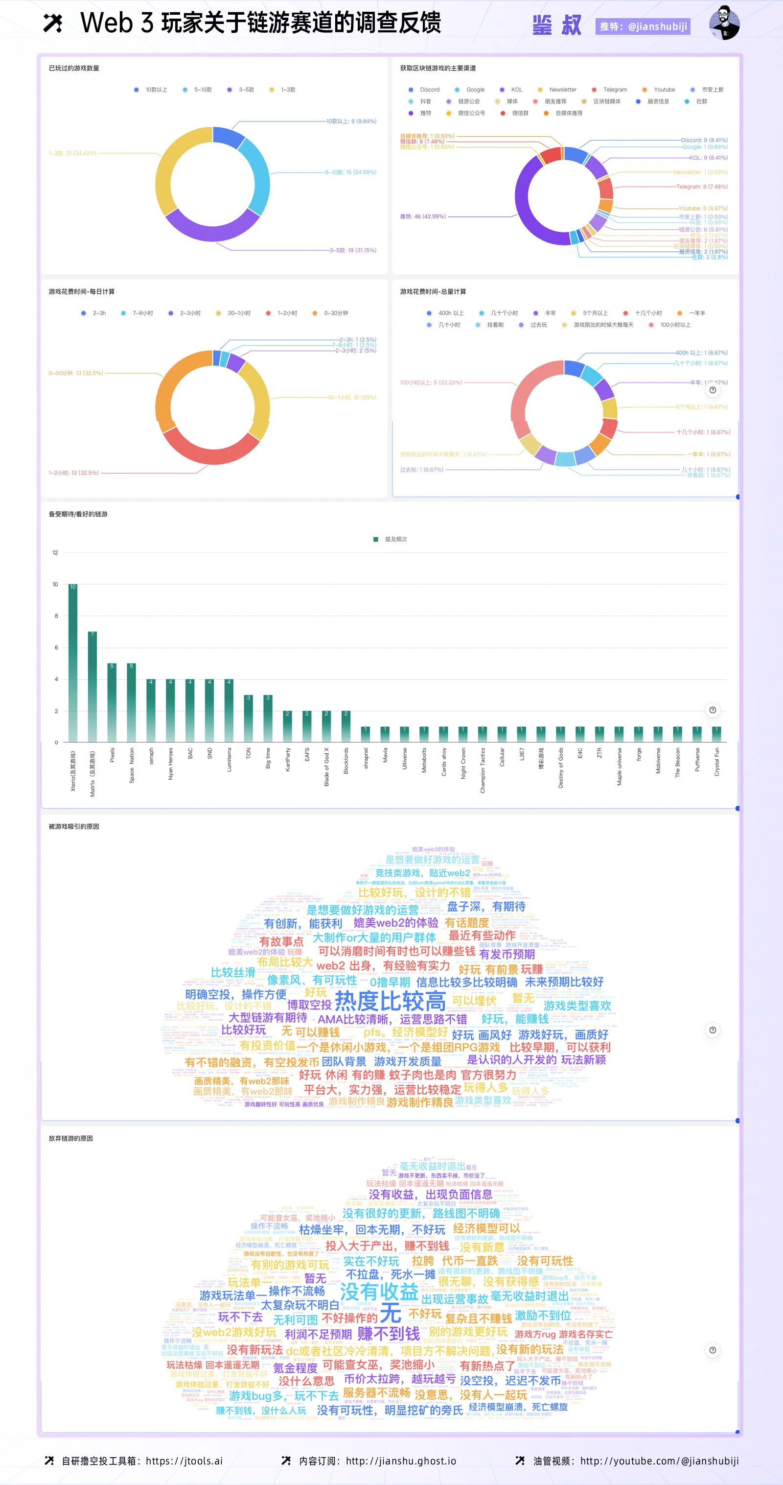 关于链游：我做了1个调查，聊了62位玩家，得出7个结论  第6张