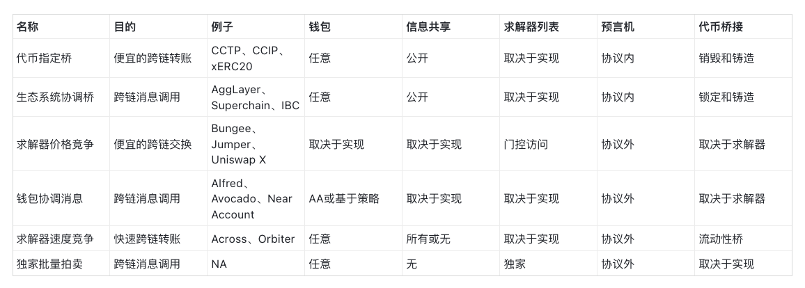 一张蛋糕蜡烛图，带你快速了解链抽象的关键要素  第5张