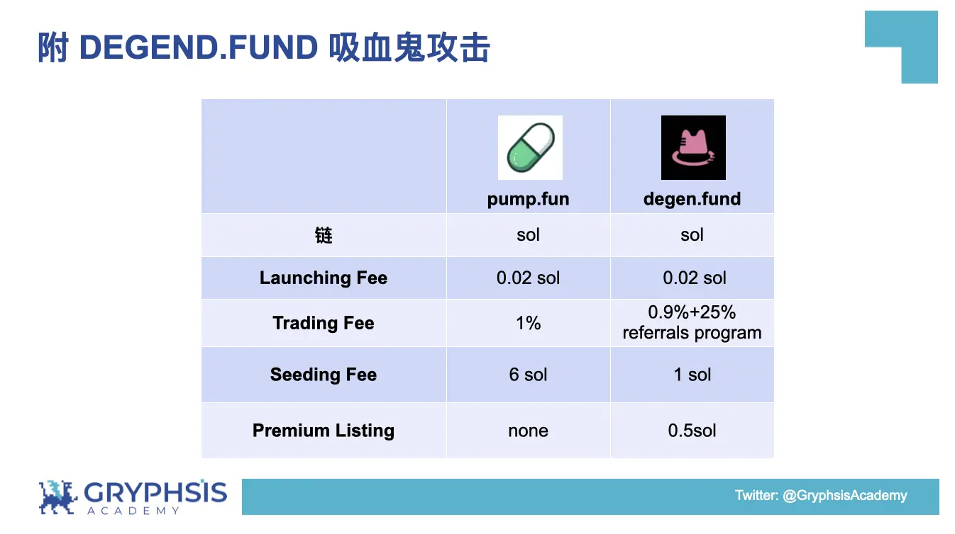 PUMP.FUN协议洞察：从Bonding Curve计算到盈利策略构建  第18张