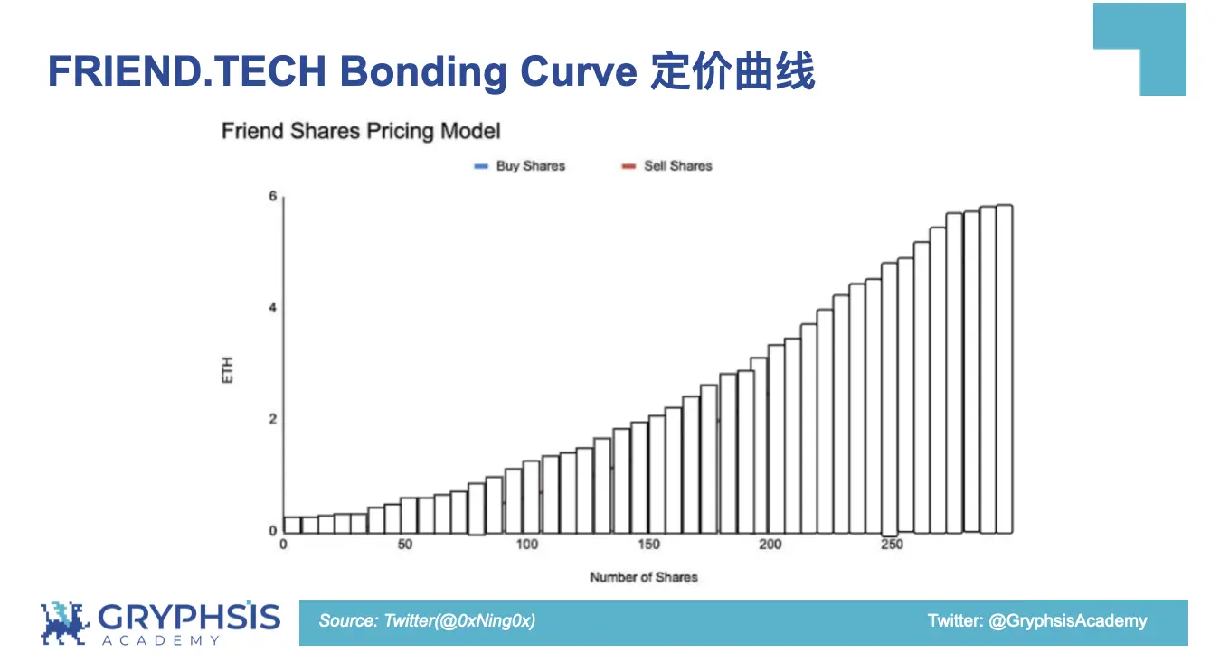 PUMP.FUN协议洞察：从Bonding Curve计算到盈利策略构建  第1张