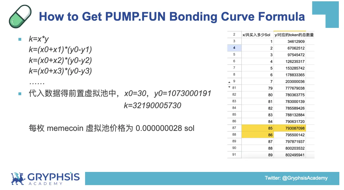 PUMP.FUN协议洞察：从Bonding Curve计算到盈利策略构建  第4张