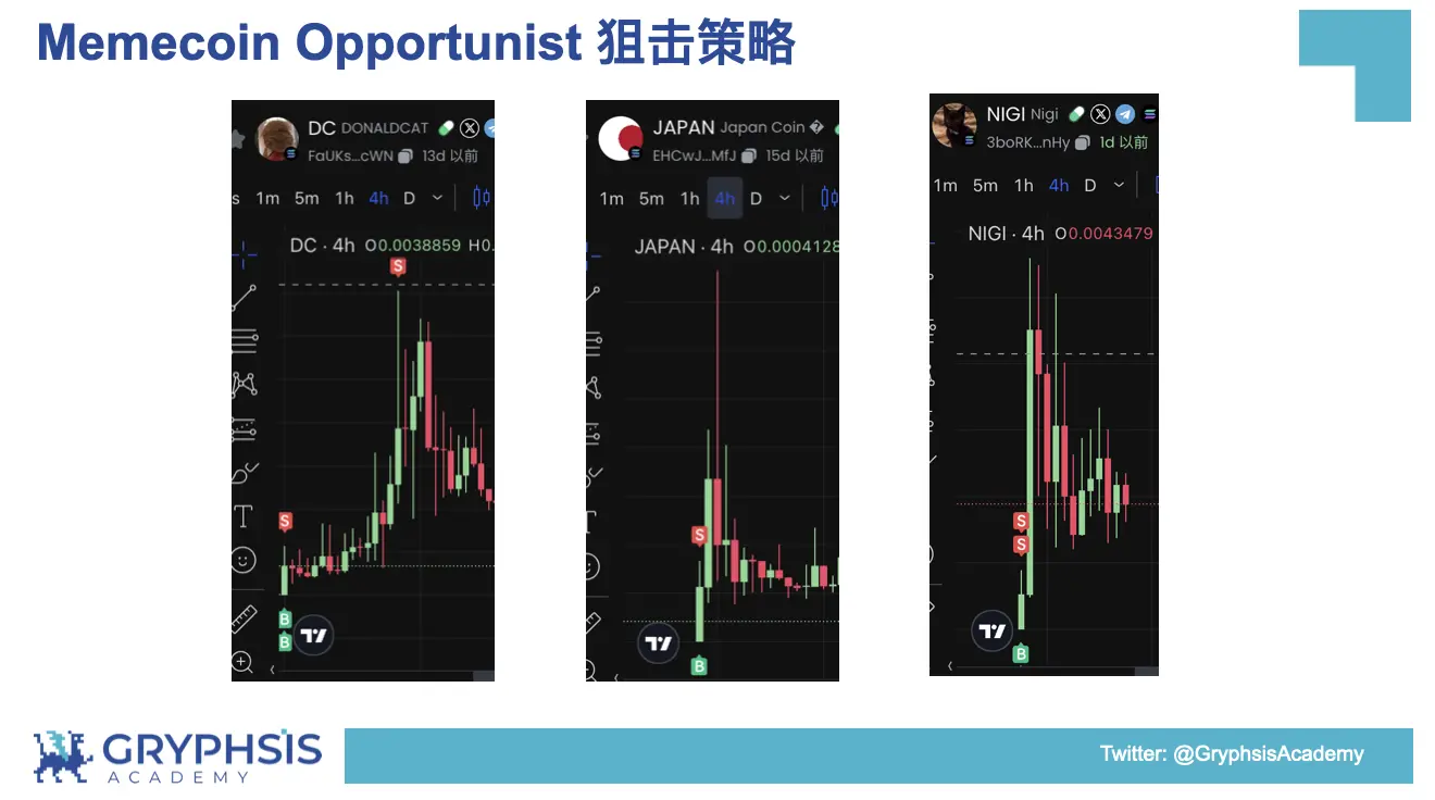 PUMP.FUN协议洞察：从Bonding Curve计算到盈利策略构建  第24张