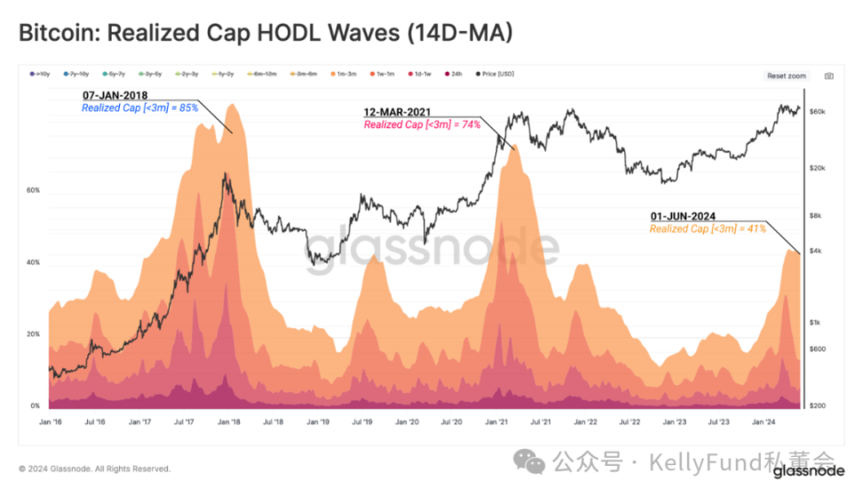 Mt.Gox 资产解冻引发余波：市场未来何去何从？  第4张