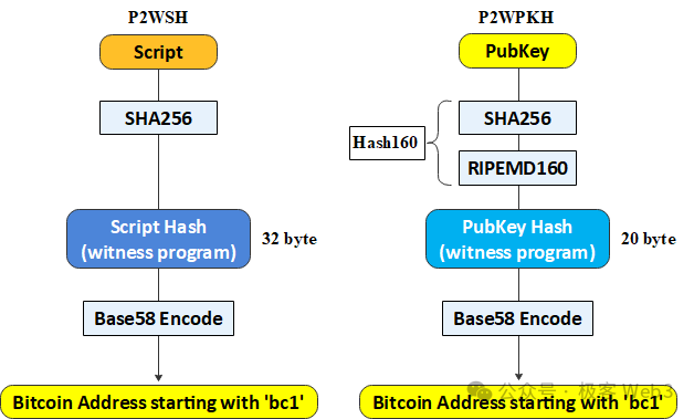 走近 BTC：理解 BitVM 所需的背景知识（1）  第13张