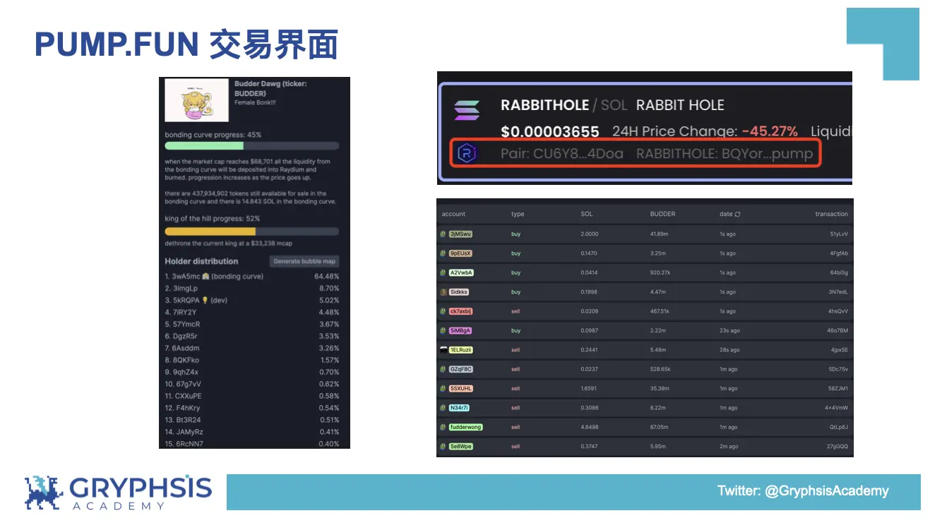 PUMP.FUN协议洞察：从Bonding Curve计算到盈利策略构建  第3张