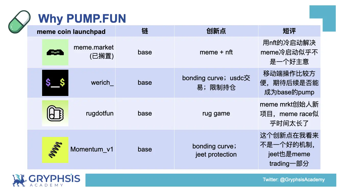 PUMP.FUN协议洞察：从Bonding Curve计算到盈利策略构建  第17张