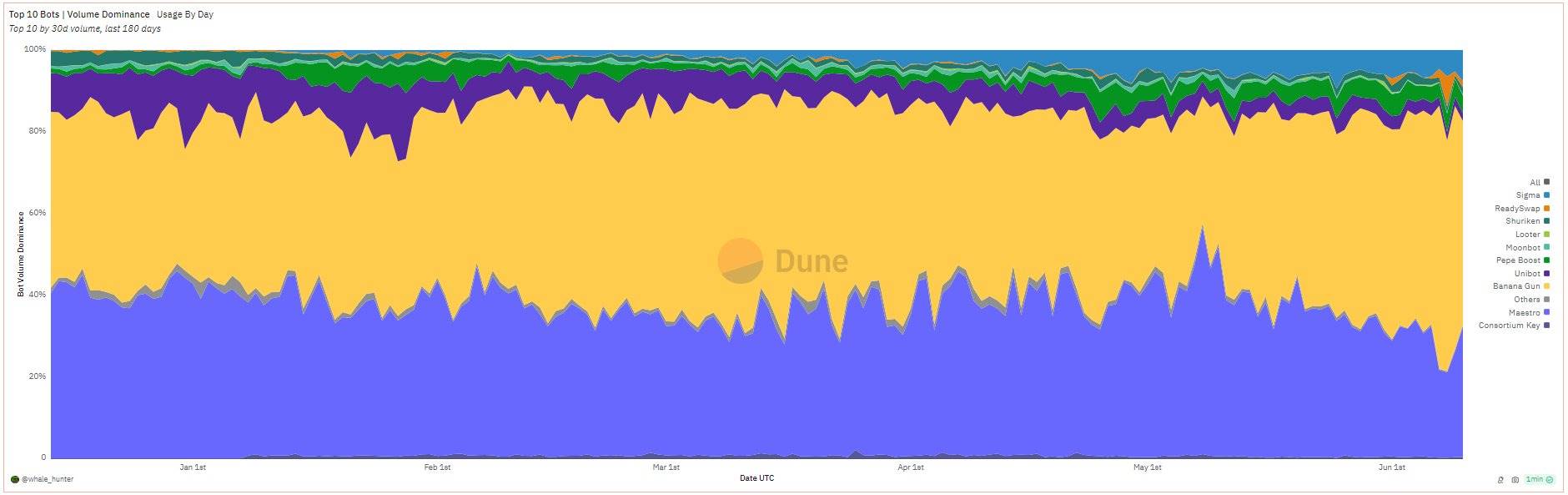 在 Trading Bot 赛道，为什么你应该关注 BANANA?  第7张