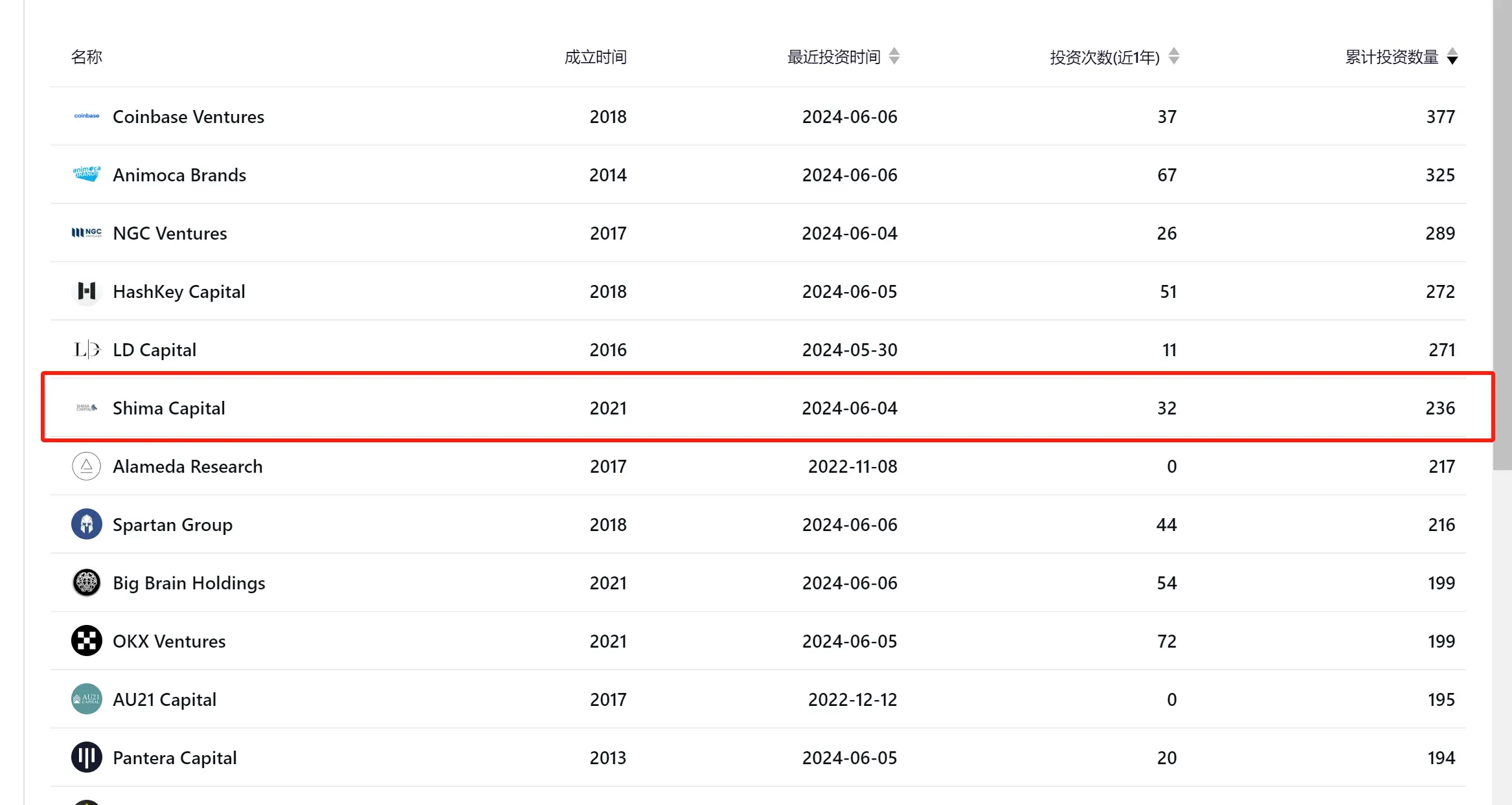 挪用资金？深挖 Shima Capital 创始人：从福建移民到华尔街金融精英  第2张