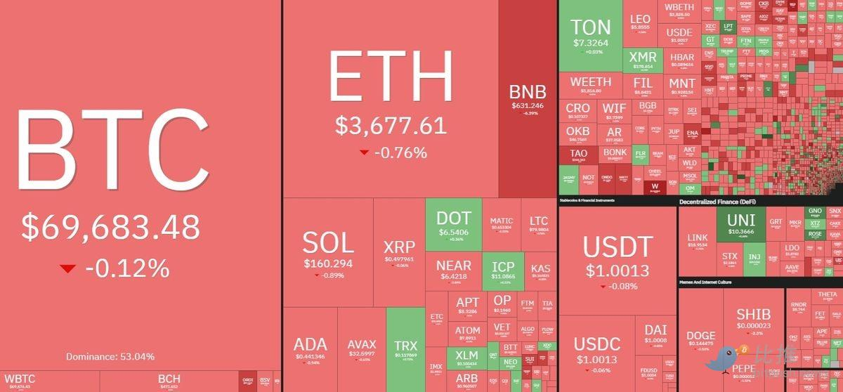 市场继续盘整，等待美联储降息指引  第1张