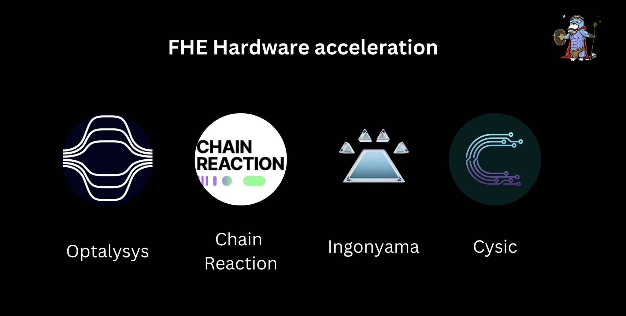 一文读懂全同态加密 （FHE）的项目版图  第11张