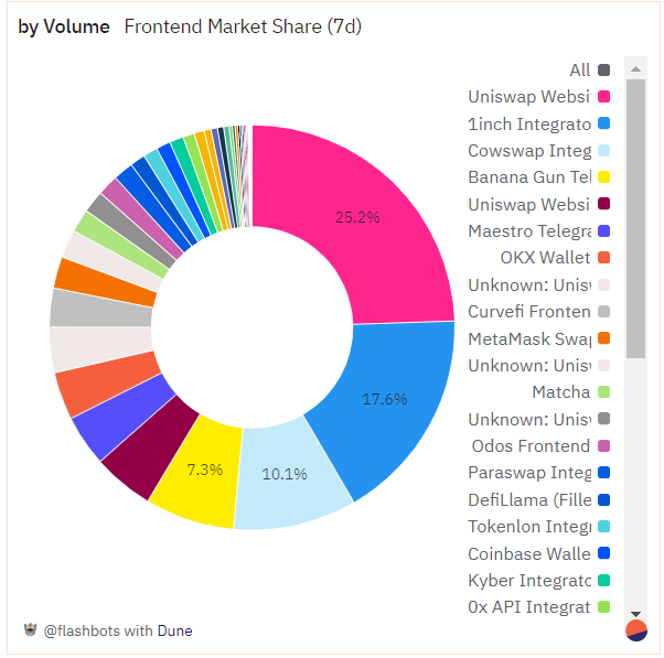 在 Trading Bot 赛道，为什么你应该关注 BANANA?  第8张