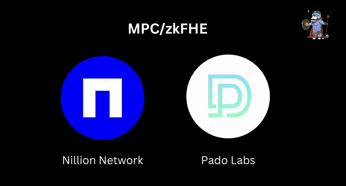 一文读懂全同态加密 （FHE）的项目版图  第15张