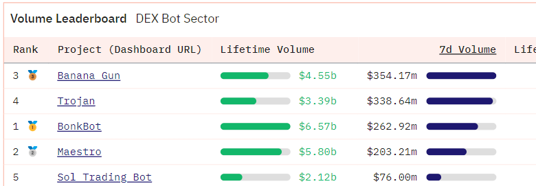 在 Trading Bot 赛道，为什么你应该关注 BANANA?  第2张