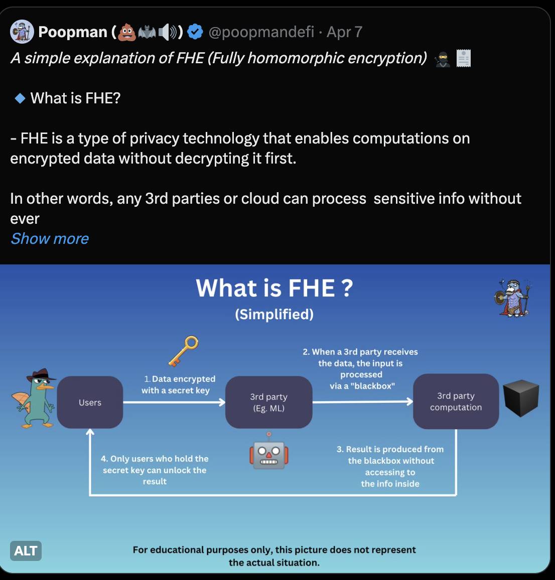 一文读懂全同态加密 （FHE）的项目版图  第4张