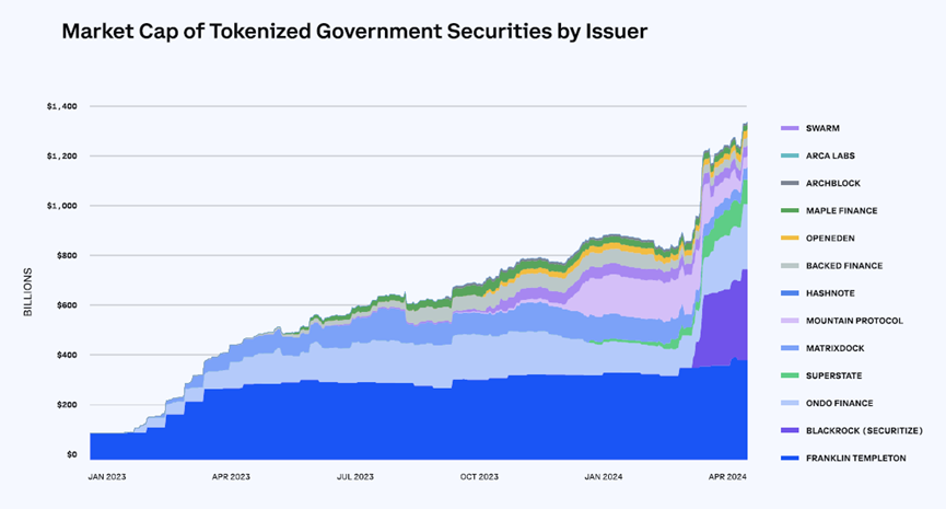 Coinbase 报告全文：财富500强企业的区块链业务现状  第8张