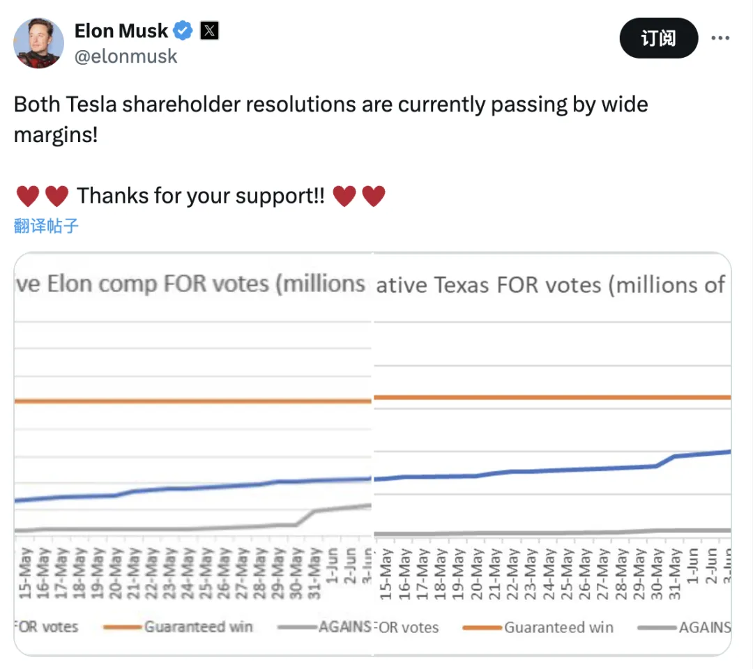 发给马斯克 560 亿美元，特斯拉为什么还涨了？  第2张