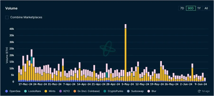 休闲小游戏迎来爆发，算力项目争斗白热化  第33张