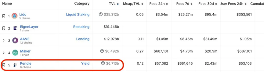 DeFi 演进之路：如何进一步优化用户体验？  第4张