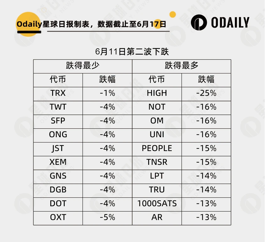 大跌淘金：252个代币里谁最强势，谁最能跌？  第2张