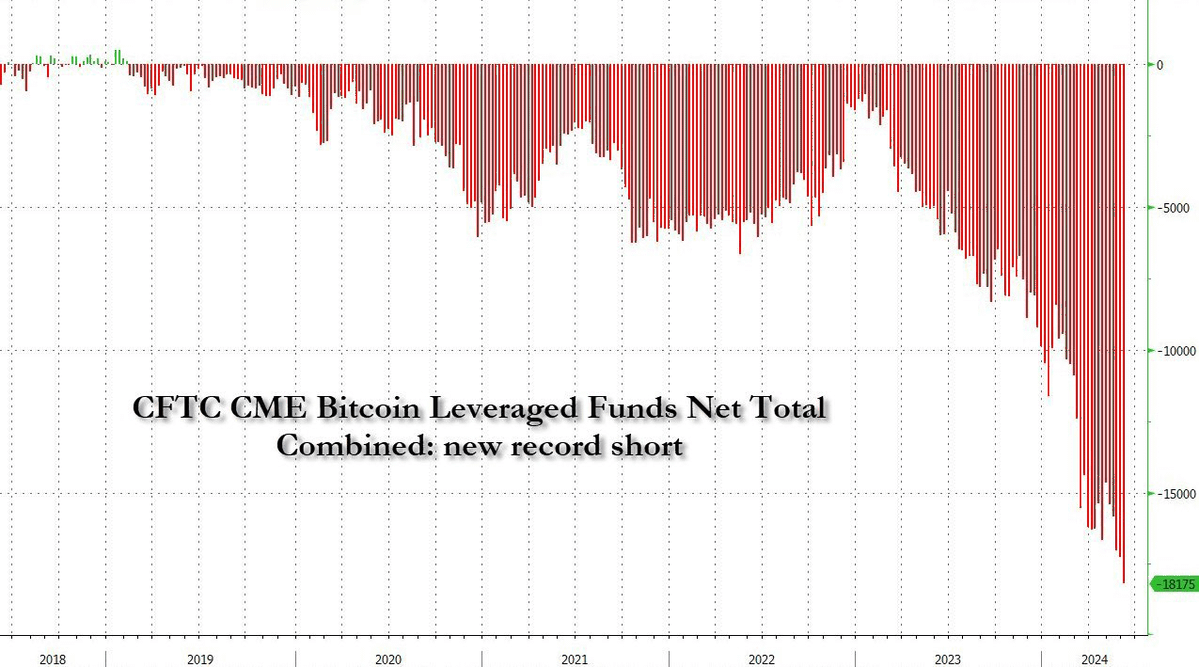 长推：深度研究——BTC 现货 ETF 与 CME 天量空头持仓间的微妙关系  第1张