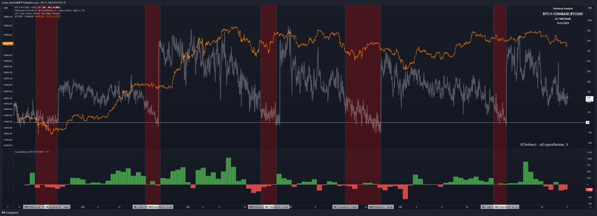 长推：深度研究——BTC 现货 ETF 与 CME 天量空头持仓间的微妙关系  第4张