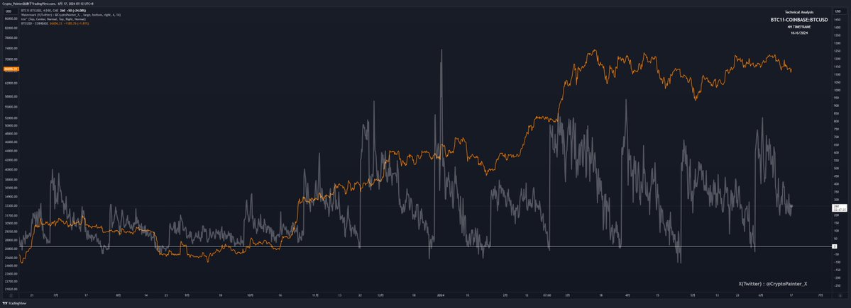 长推：深度研究——BTC 现货 ETF 与 CME 天量空头持仓间的微妙关系  第2张