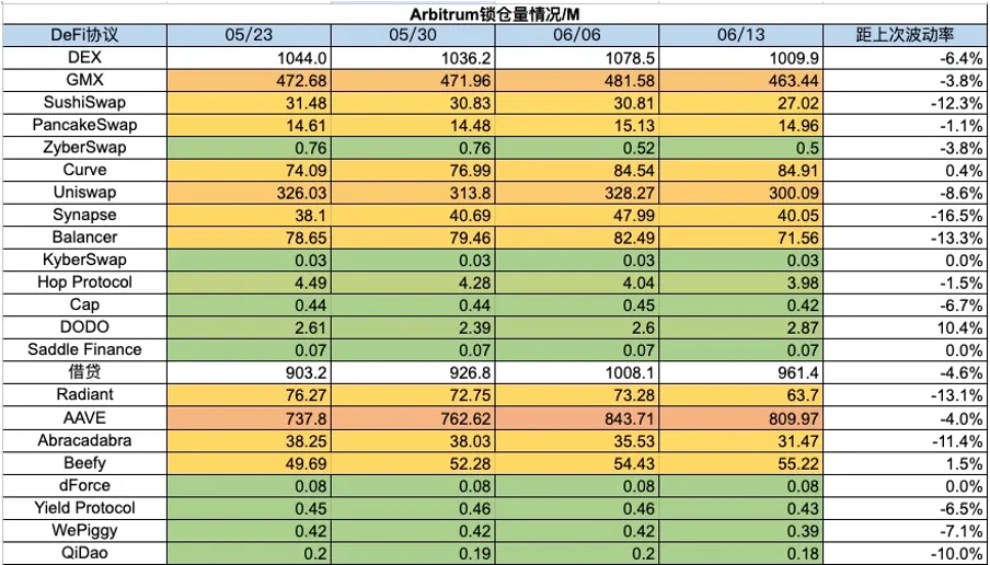 休闲小游戏迎来爆发，算力项目争斗白热化  第25张