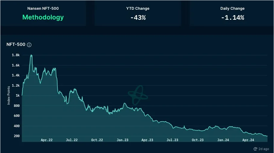 休闲小游戏迎来爆发，算力项目争斗白热化  第30张