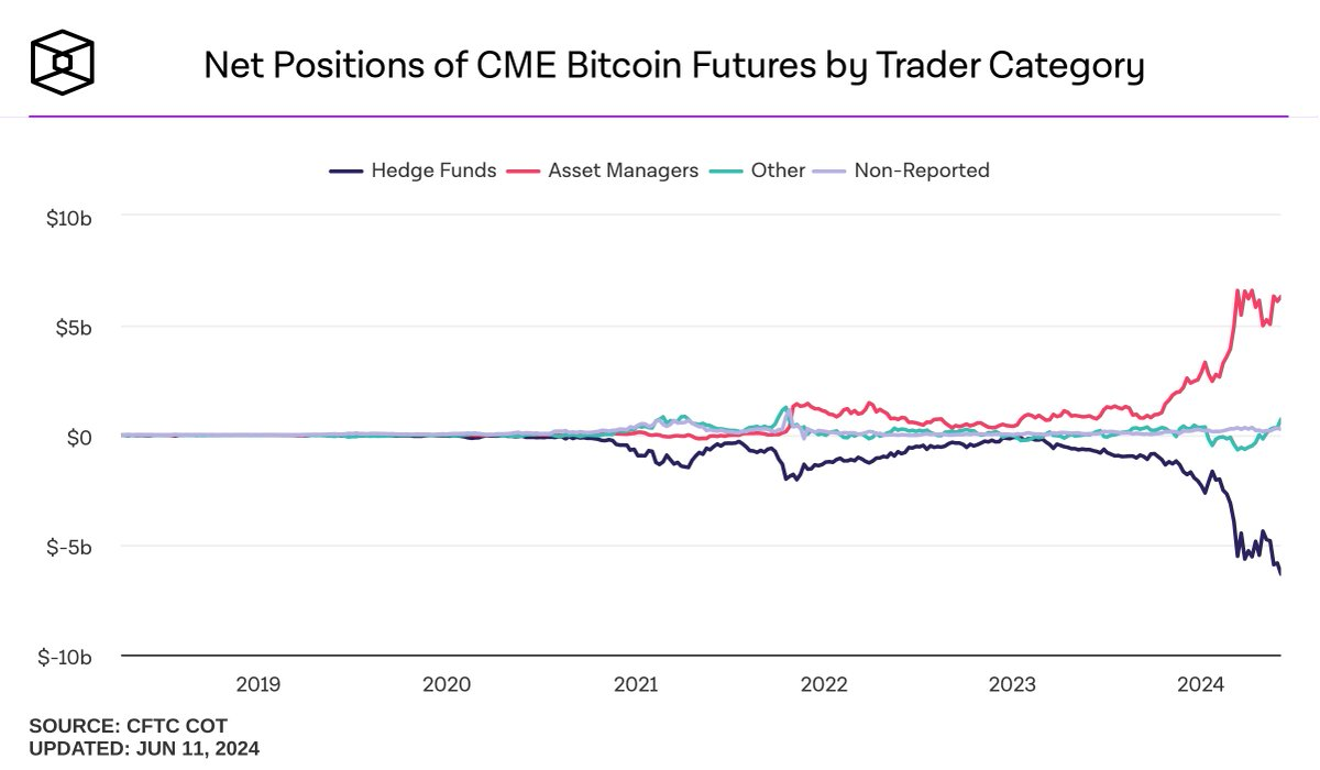 为什么比特币 ETF 持续流入，价格却没有涨？  第4张