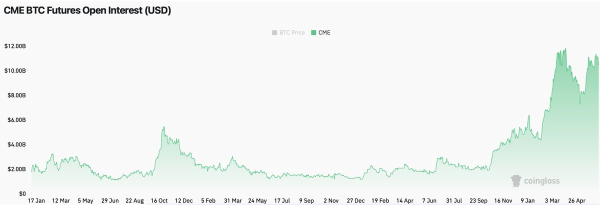 为什么比特币 ETF 持续流入，价格却没有涨？  第3张