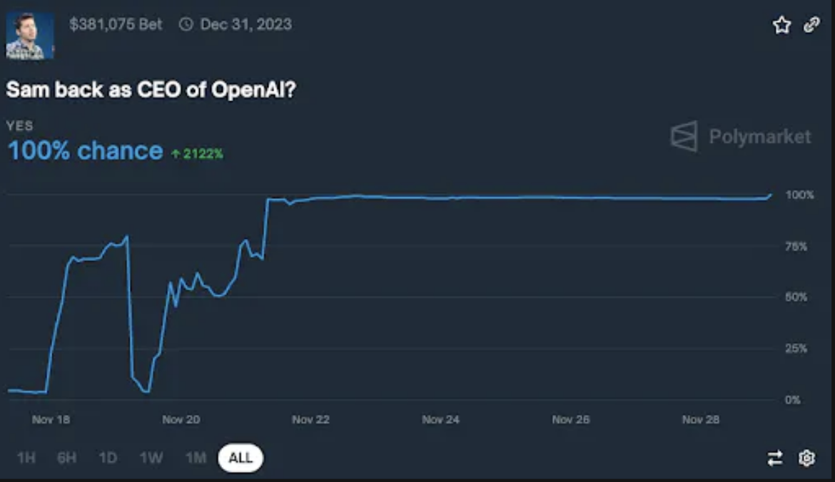 1k(x)：预测市场——目前瓶颈及解决之道  第2张