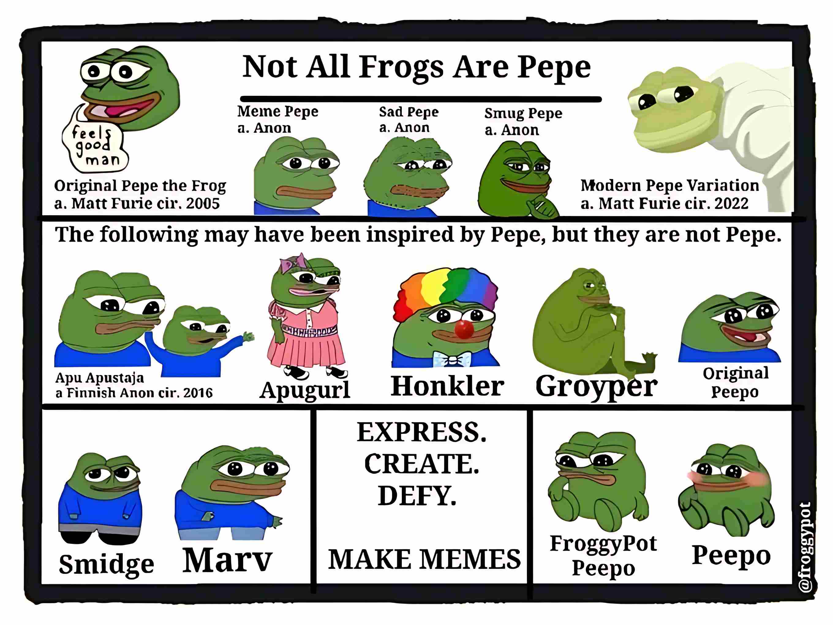 Pepe 大反弹，一览青蛙系 Meme 家谱与背后文化  第12张