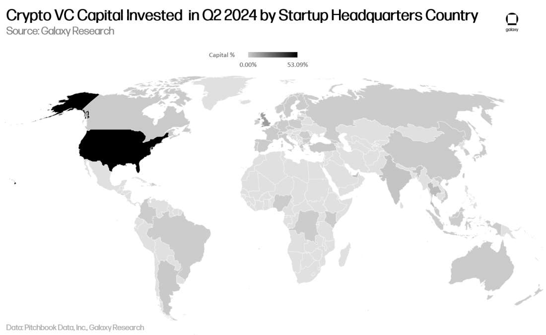 Galaxy 2024年第二季度加密和区块链风险投资回顾：主要洞察与趋势  第18张