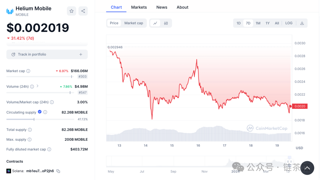 速览Helium Mobile：去中心化的通信新纪元  第8张