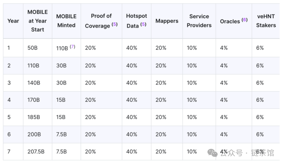 速览Helium Mobile：去中心化的通信新纪元  第7张