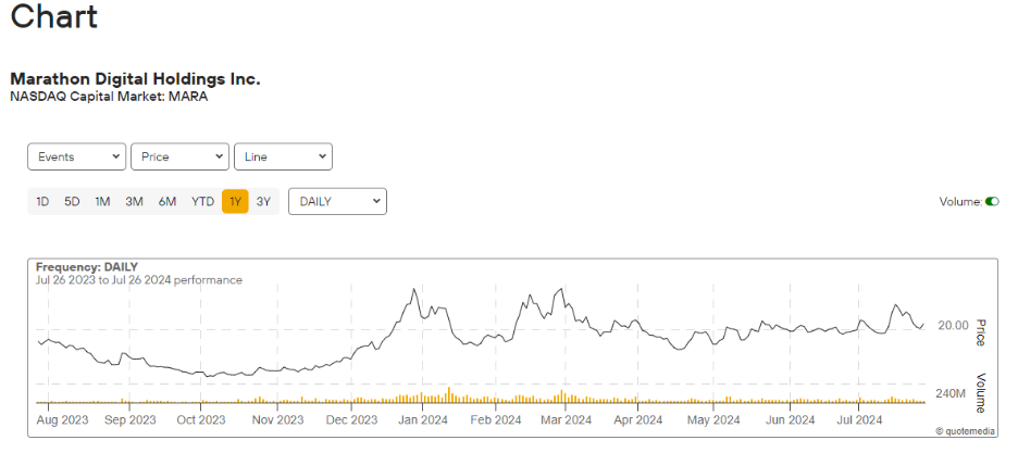 Bitcoin 2024 | Marathon Digital（MARA）比特币跨境支付合规是优先任务，RWA是重点领域  第2张