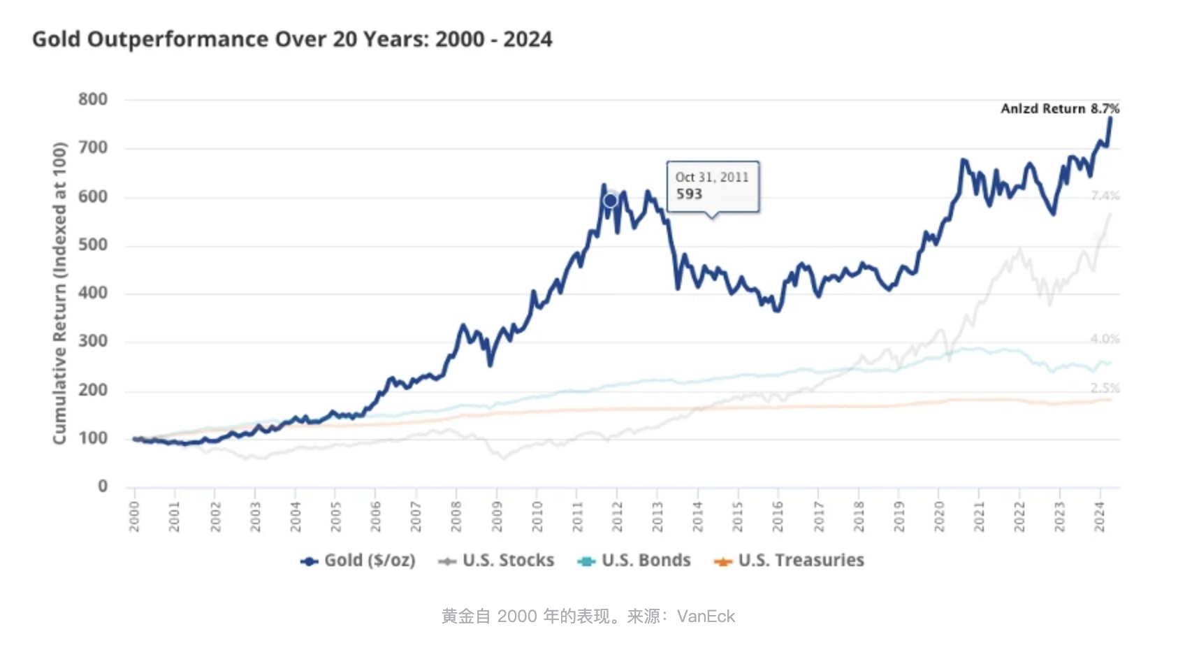 从黄金ETF到Solana ETF：扒扒VanEck的发家史  第2张