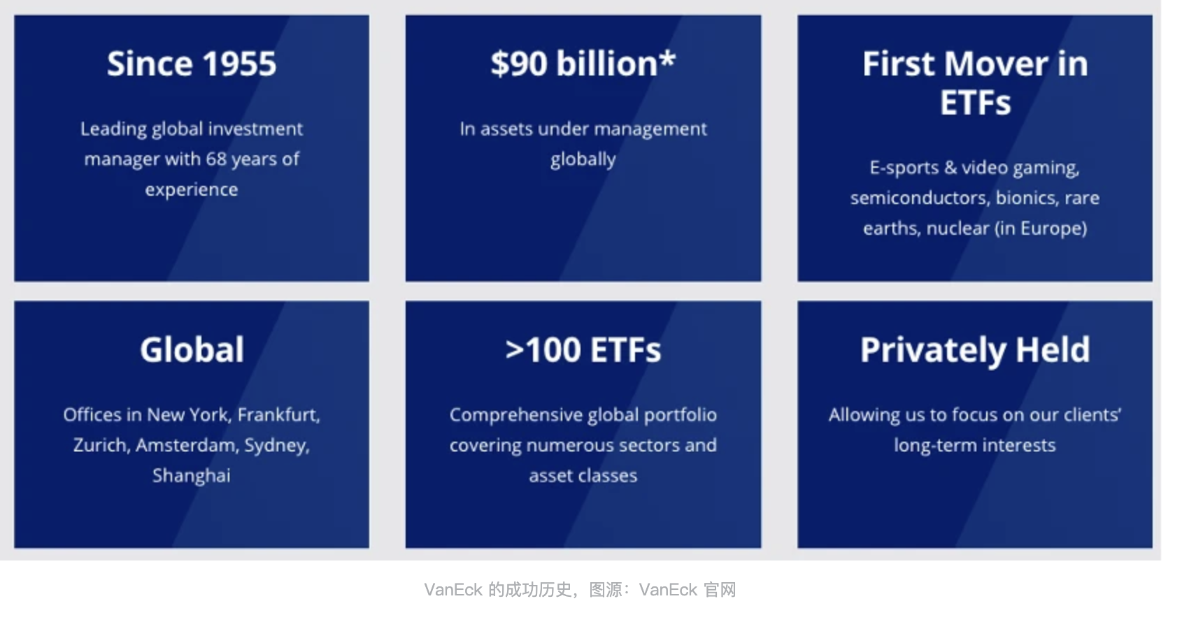 从黄金ETF到Solana ETF：扒扒VanEck的发家史  第1张