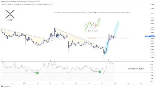 XRP价格走势与市场相悖，接下来将何去何从？  第2张