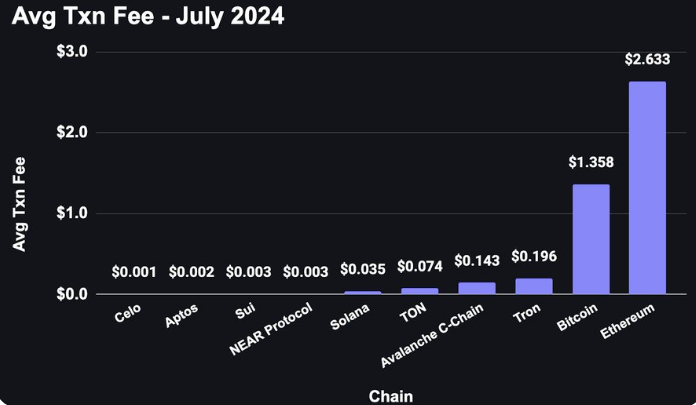 探秘Celo：打造移动优先的以太坊第2层解决方案  第6张