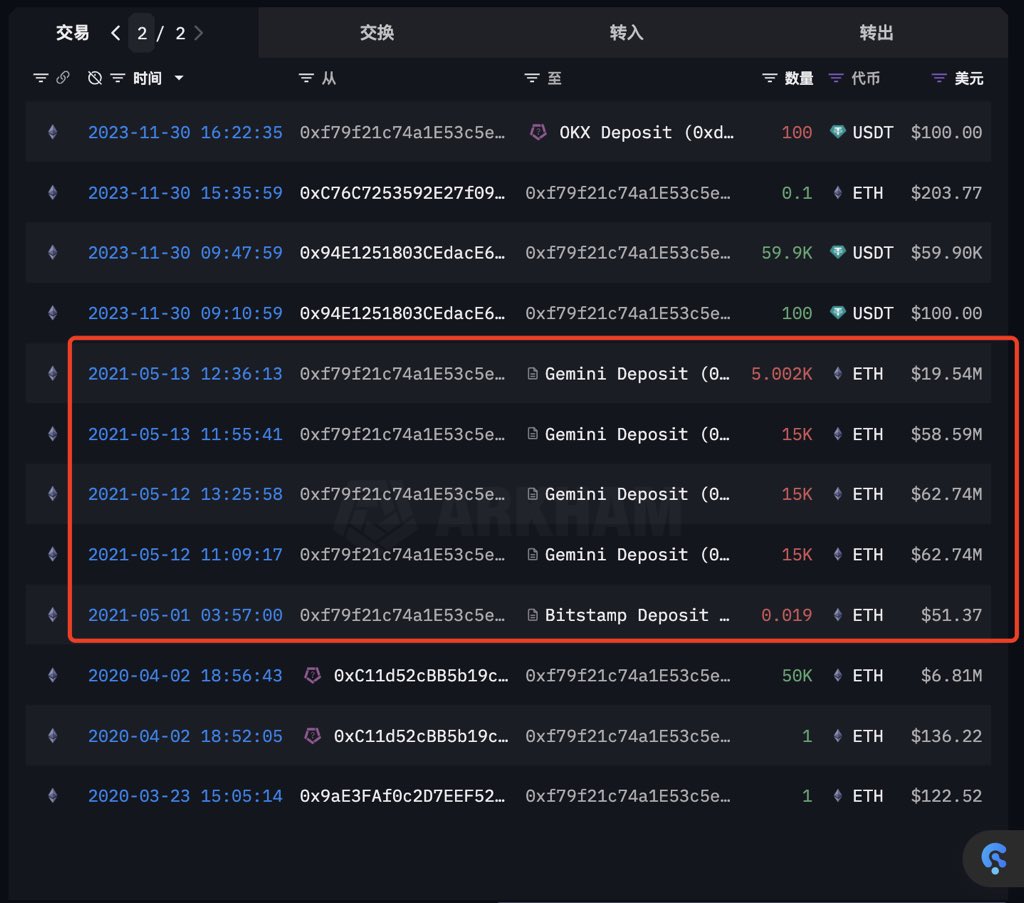 经历两次牛熊，每次精准逃顶抄底ETH的鲸鱼操作  第5张