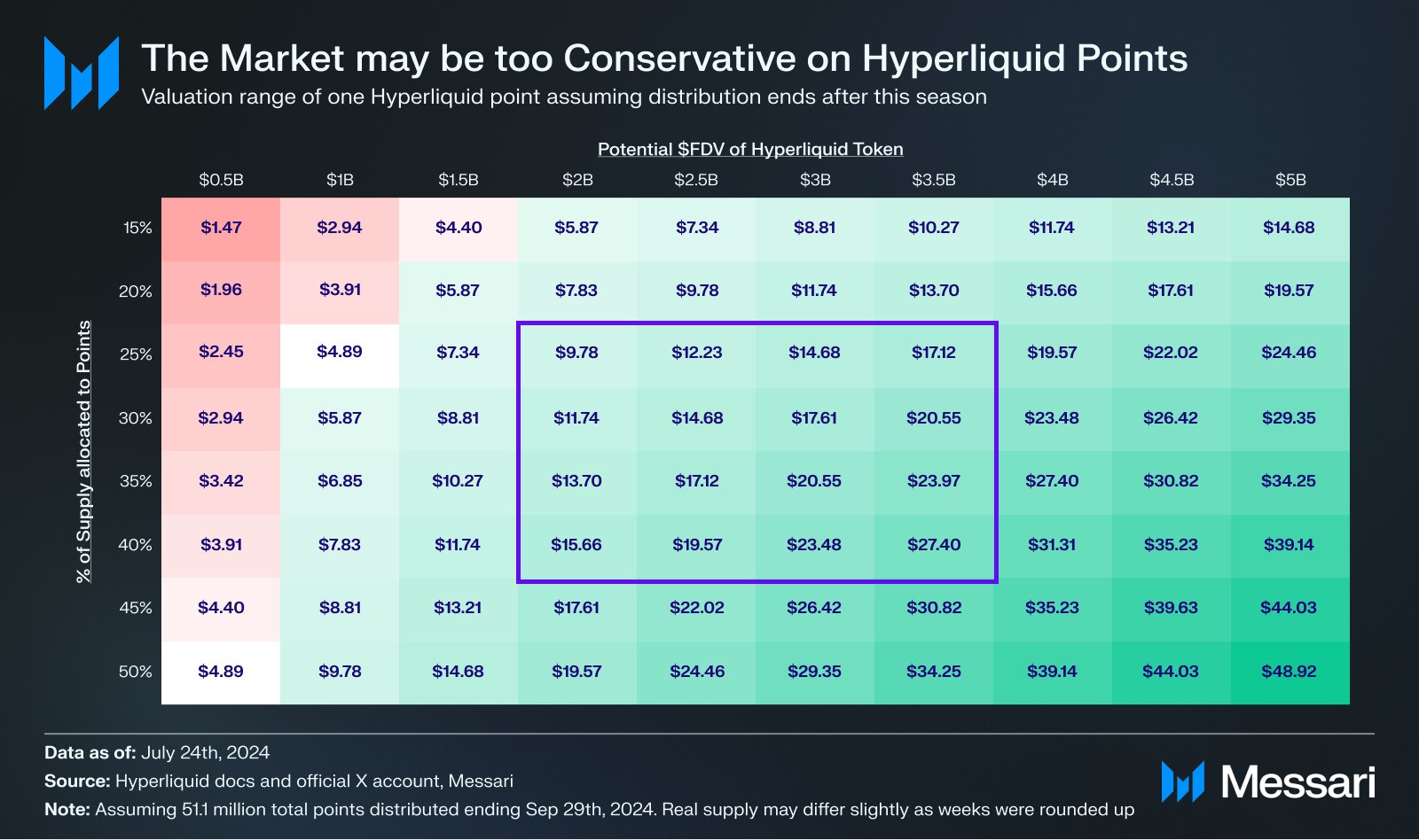 被称为链上币安的Hyperliquid 是什么？  第4张