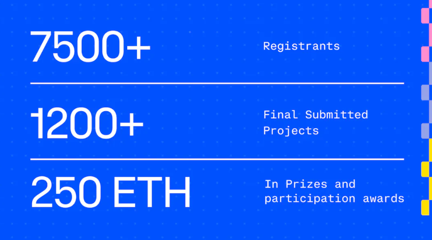 今日推荐｜1250个项目中的佼佼者：Coinbase夏季OnChain黑客马拉松获奖项目一览  第1张